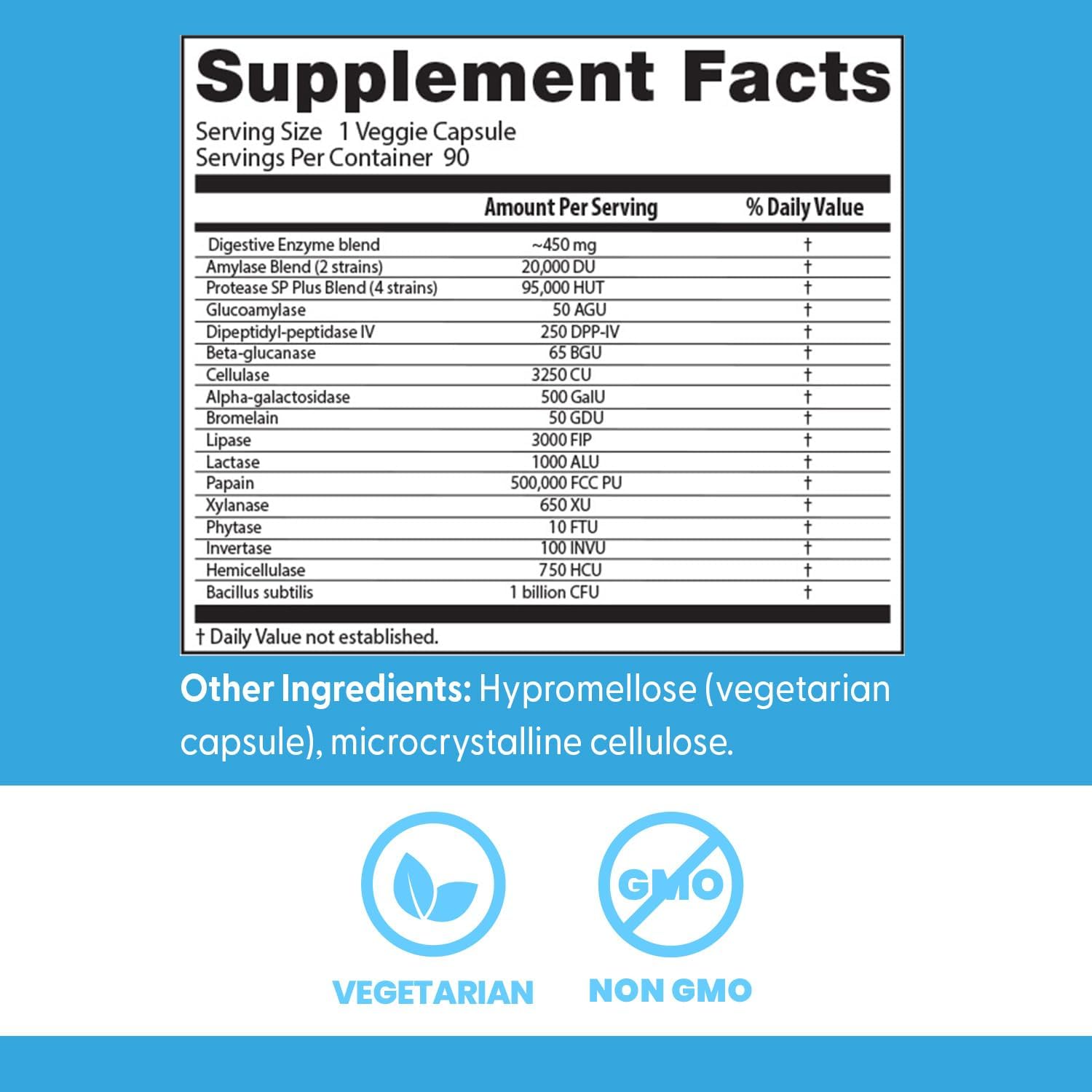 Doctor's Best Digestive Enzymes 90 Veggie Caps