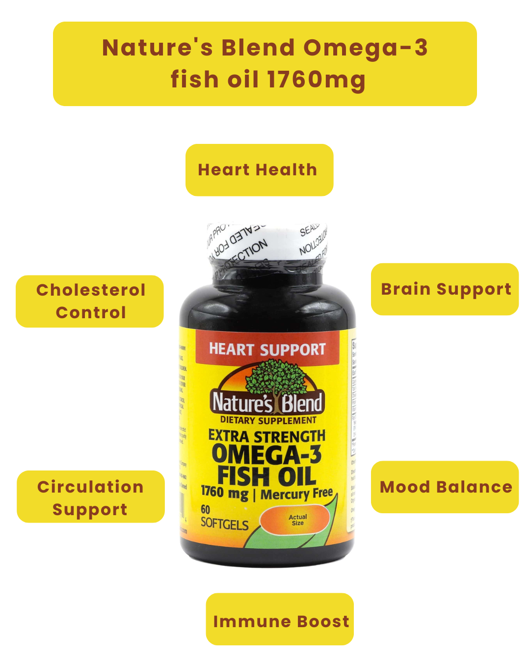 Nature's Blend Fish Oil 1760 mg Omega 3 Extra Strength - 60 Softgels