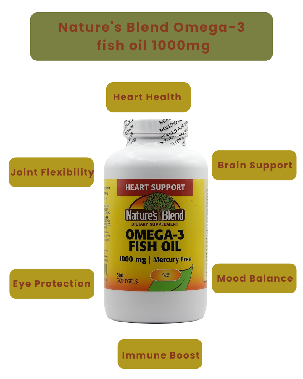 Nature's Blend Omega-3 Fish Oil 1000 mg _ 90/300 Softgels